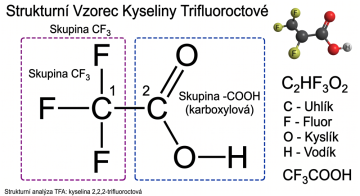 PFAS: Trifluoroctová kyselina v ČR